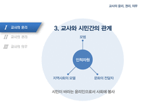 [교직실무론] 교사의윤리, 권리, 의무-9