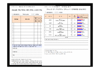 [교육평가] 교원능력개발평가(교원평가제) 시행현황과 대안-10
