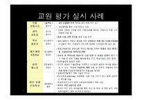 [교육평가] 교원능력개발평가(교원평가제) 시행현황과 대안-11