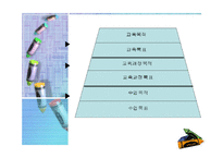 [교육학] 교육과정의 목적과 교육목표 설정-12
