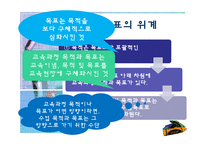 [교육학] 교육과정의 목적과 교육목표 설정-13
