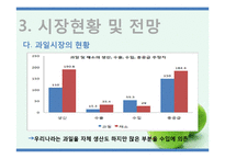 [사업계획서] 과일 바 BAR 사업(생과일 쥬스, 도시락, 주류, 안주)-12