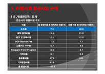 여행사와_항공사의_관계-17