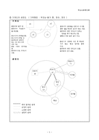학교사회복지 개입 사례와 전문기관의 개입 비교, 관련기관 리스트-5