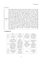 학교사회복지 개입 사례와 전문기관의 개입 비교, 관련기관 리스트-6