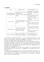 학교사회복지 개입 사례와 전문기관의 개입 비교, 관련기관 리스트-7