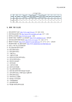 학교사회복지 개입 사례와 전문기관의 개입 비교, 관련기관 리스트-12