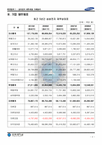 2006년 ~ 2010년 삼성전자 IFRS 별도재무제표 분석 보고서-6