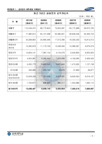2006년 ~ 2010년 삼성전자 IFRS 별도재무제표 분석 보고서-7