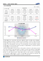 2006년 ~ 2010년 삼성전자 IFRS 별도재무제표 분석 보고서-9
