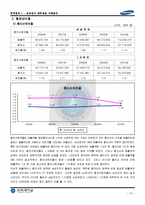 2006년 ~ 2010년 삼성전자 IFRS 별도재무제표 분석 보고서-12