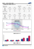 2006년 ~ 2010년 삼성전자 IFRS 별도재무제표 분석 보고서-13