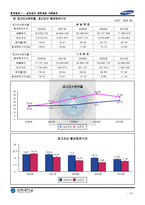 2006년 ~ 2010년 삼성전자 IFRS 별도재무제표 분석 보고서-15