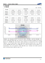 2006년 ~ 2010년 삼성전자 IFRS 별도재무제표 분석 보고서-17