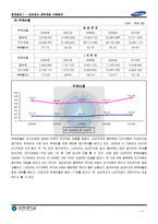 2006년 ~ 2010년 삼성전자 IFRS 별도재무제표 분석 보고서-19