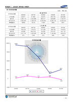 2006년 ~ 2010년 삼성전자 IFRS 별도재무제표 분석 보고서-20