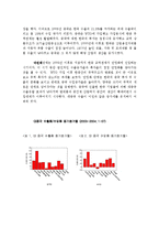 한중관계에 관하여-5