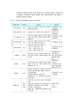 국민연금법 레포트-19