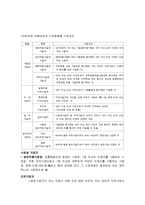 국민연금법 레포트-20