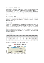 노인복지법 레포트-2
