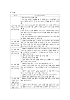 노인복지법 레포트-3