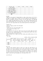 교수 학습 평가-7