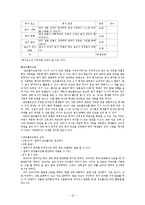 교수 학습 평가-12