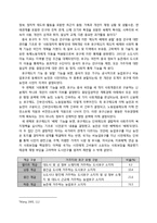 중국의 호구제도-6