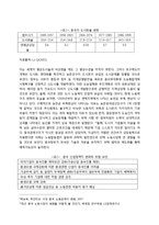 중국의 호구제도-11