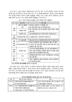 중국의 해외기업M&A-5