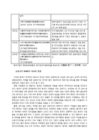 중국의 해외기업M&A-6