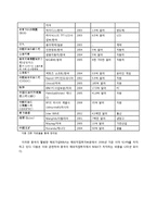 중국의 해외기업M&A-8