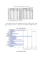 중국의 해외기업M&A-9
