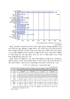 중국의 해외기업M&A-10