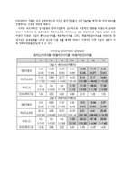 중국의 해외기업M&A-14