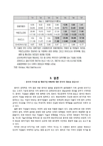 중국의 해외기업M&A-15