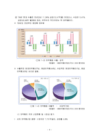 유기약품 의약품 공업폐수처리-8