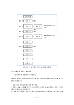 유기약품 의약품 공업폐수처리-11