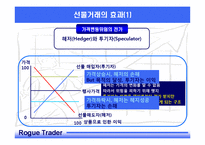 베어링은행과 파생상품-8