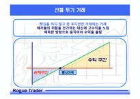 베어링은행과 파생상품-10
