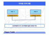 베어링은행과 파생상품-11