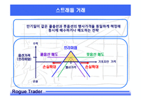 베어링은행과 파생상품-12