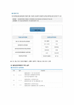 기업 동반 성장 연구 조사-4