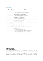 기업 동반 성장 연구 조사-5