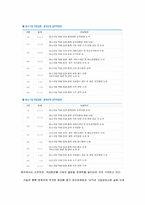 기업 동반 성장 연구 조사-6