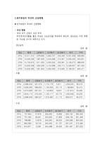 제지공업폐수처리-5