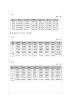 제지공업폐수처리-6