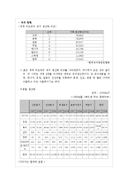 제지공업폐수처리-7