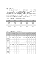 제지공업폐수처리-17