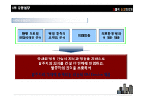 국내외CM 사례조사-15
